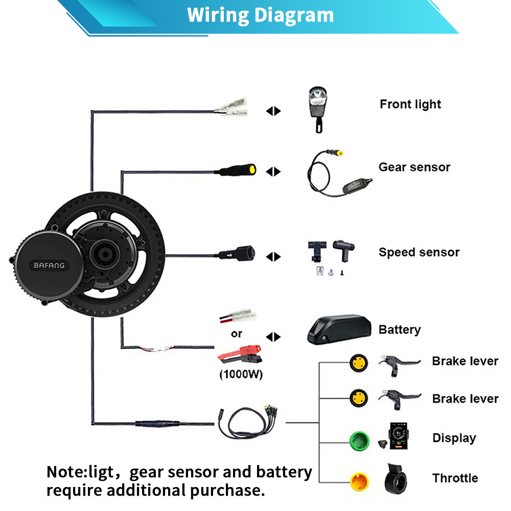 Bafang G320 48V 52V 1000W BBSH – Mid Drive Motor Kit 52V 1000W Bewertung und Preis