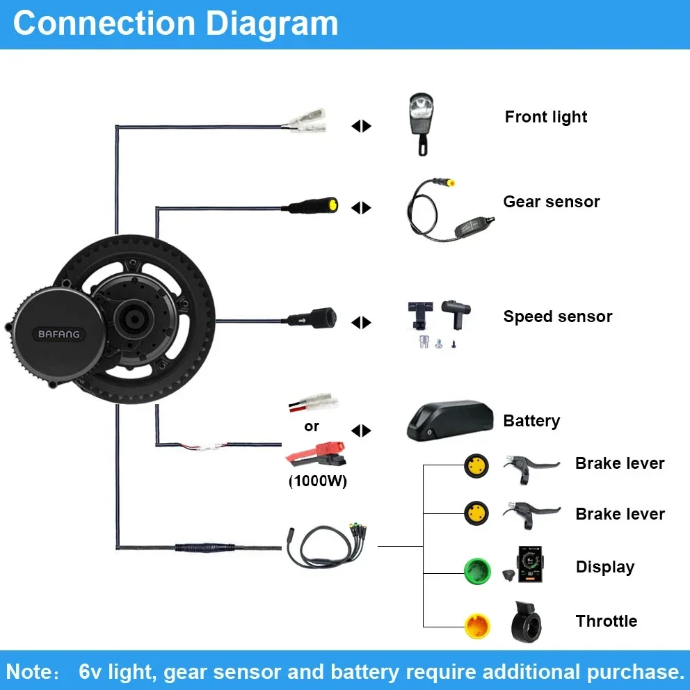 Bafang Motor BBSHD 1000W 52V B – Mid Drive Motor Kit 52V 1000W Bewertung und Preis