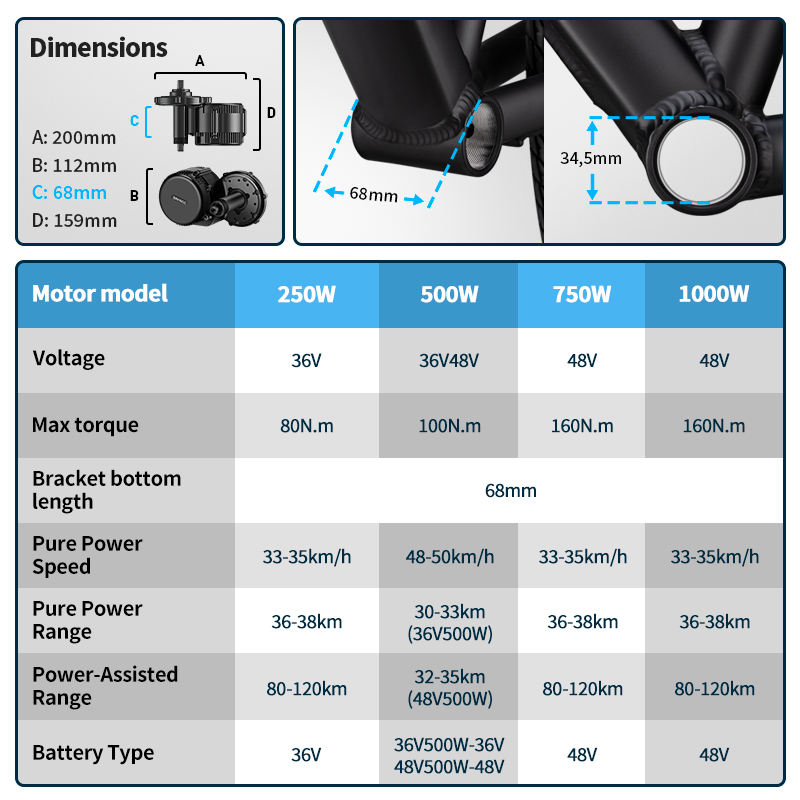 Bafang UART Mid Drive Motor 75 – Bafang Bbs02B 48V 750W Mid Drive Kit Bewertung und Preis